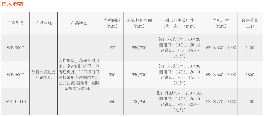 WE-100D數(shù)顯液壓萬能試驗(yàn)機(jī)