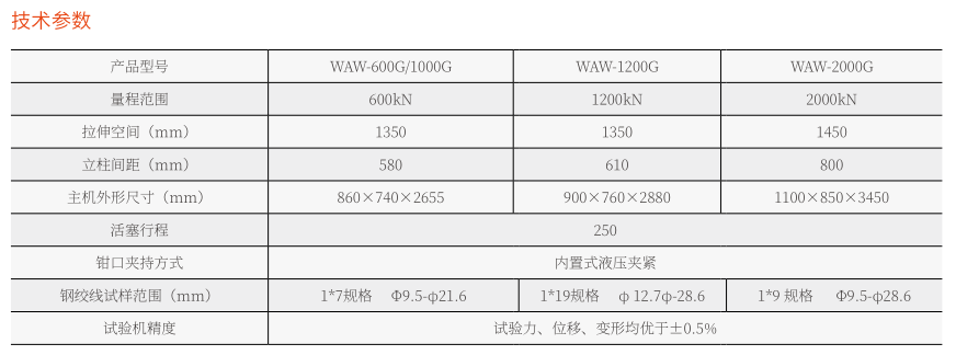 WAW-600G微機控制電液伺服萬能試驗機