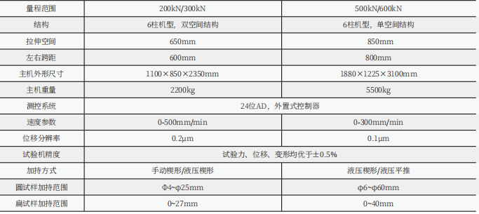 WDW-600(E)60噸/600KN微機(jī)控制電子萬能試驗(yàn)機(jī)