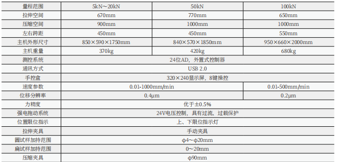 WDW-100(E)/10噸/100KN微機(jī)控制電子萬(wàn)能試驗(yàn)機(jī)