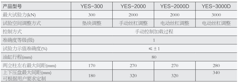 YAW-3000C數顯式壓力試驗機