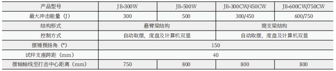 JBW-Z微機控制全自動沖擊試驗機