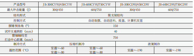 JBS-C液晶數顯式自動沖擊試驗機