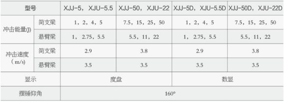 XJJUD-50S數顯簡懸組合沖擊試驗機