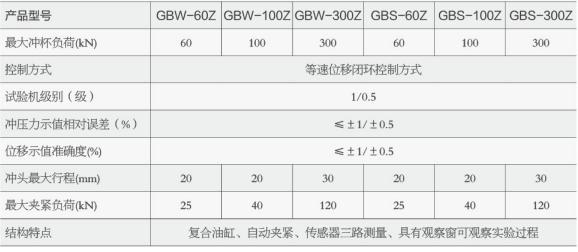 微機控制自動杯突試驗機 （雙交流伺服電機控制）