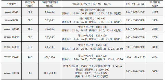 LMS-1000D數顯式礦用錨桿（錨索）拉力試驗機