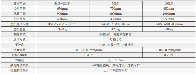 WDW-S系列打包帶拉力試驗機